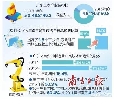 广东为什么出不了大的电商企业？