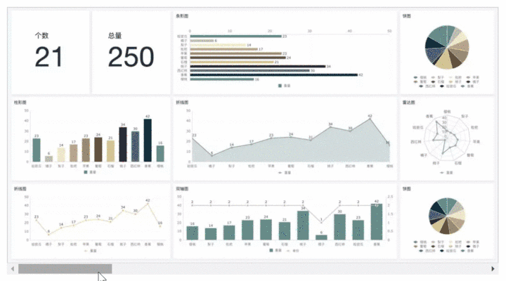 电商平台应该分析哪些数据？具体怎么去分析？