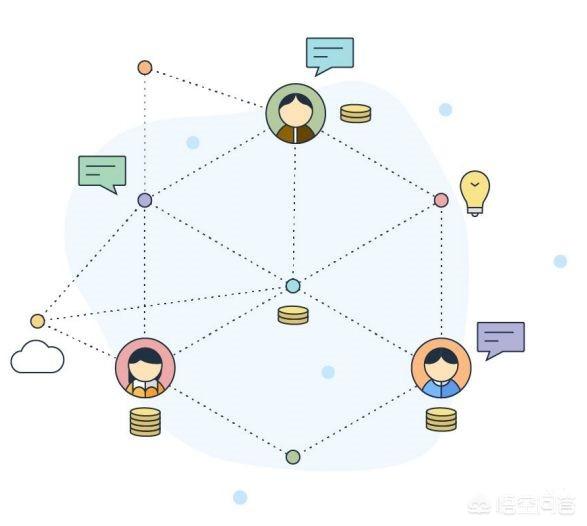 小米社交电商新模式IP联盟是如何PK传统电商的呢？