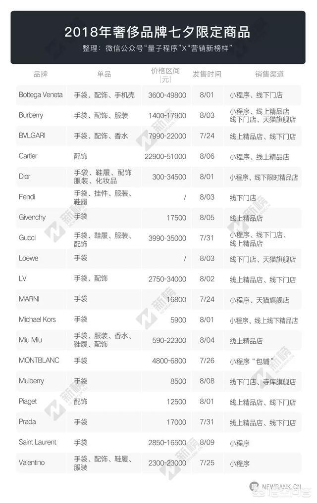 微信小程序是否适合做电商？