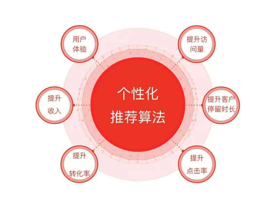 学做自媒体——抖音小白从0到1的运营路