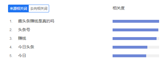 三张图编出五篇文章，揭秘趣头条背后的微商链条