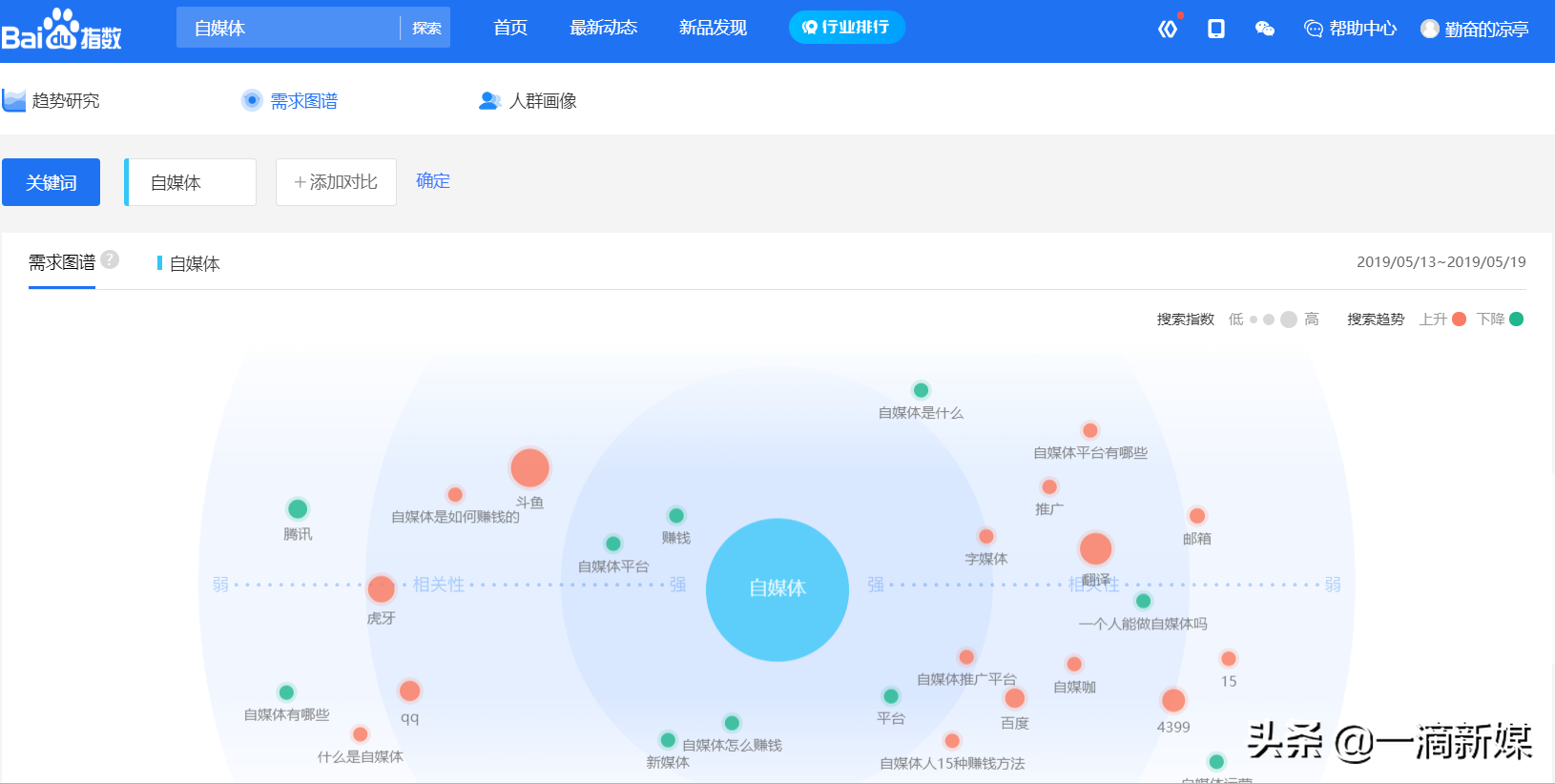 做自媒体担心没有素材？这8个素材网站我必须推荐给你