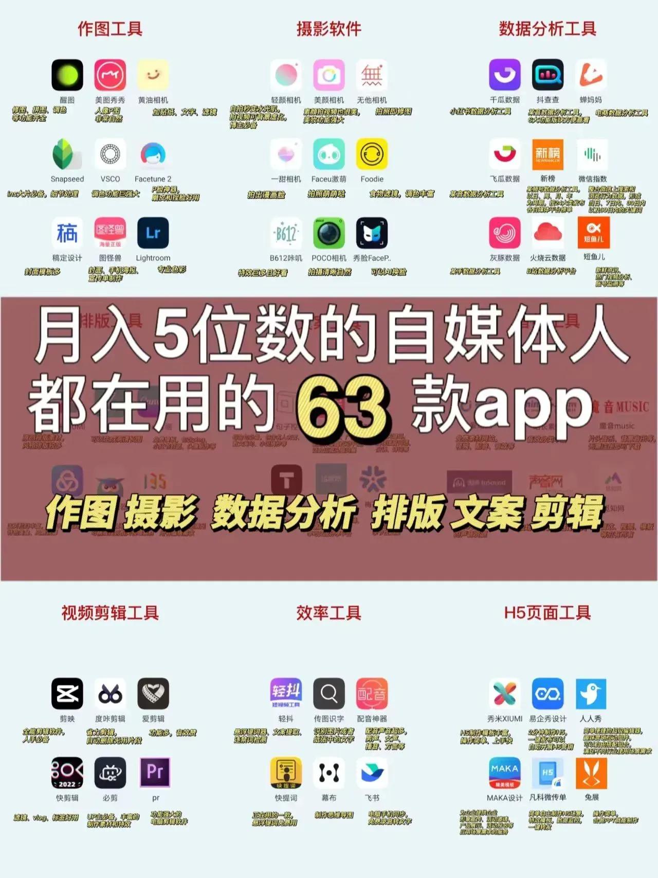 63个自媒体常用工具