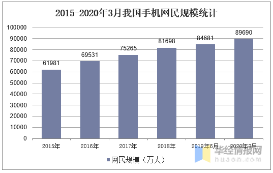 自媒体行业发展现状及趋势分析，自媒体行业进入资本时代「图」