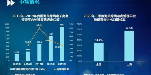 中国跨境电商平台有哪些