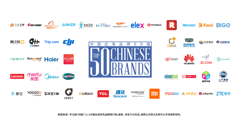 中国十大电商公司排行榜