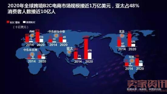 中国十大跨境电商平台