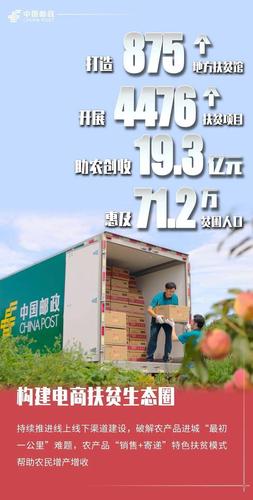 中国邮政电商平台