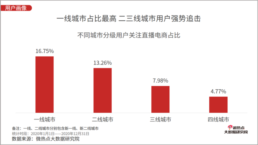 重庆电商公司排名