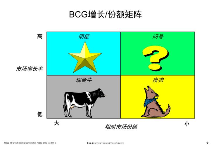 BCG矩阵