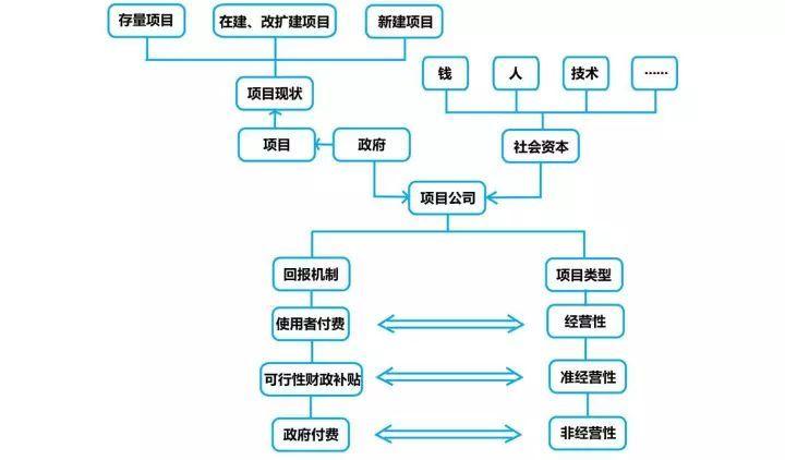 bot项目是什么意思