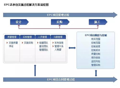 bot项目是什么意思