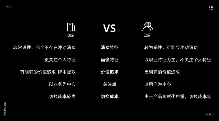 b端和c端是什么意思