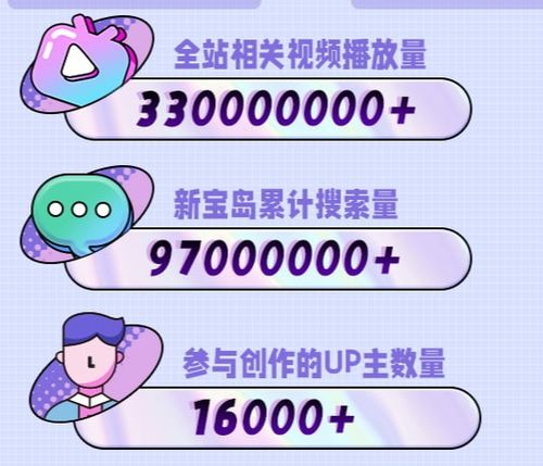 b站播放量怎么算钱