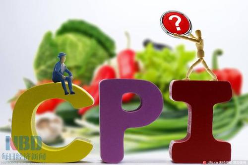 cpi和ppi