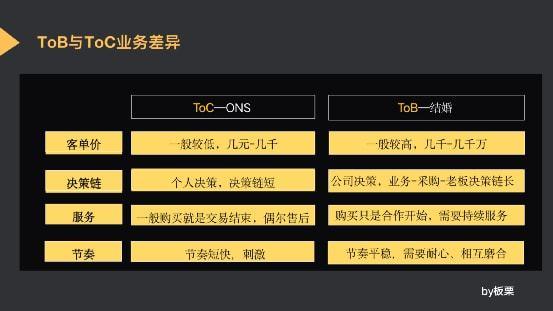 c端b端是什么意思