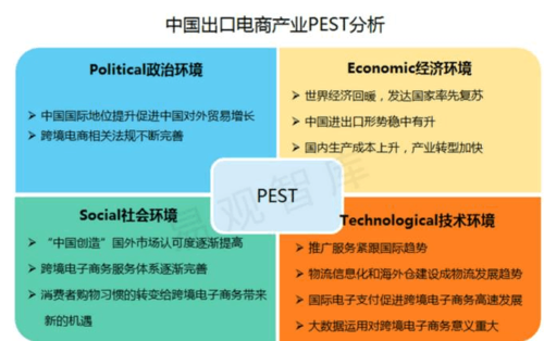 pest分析
