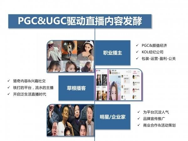 pgc和ugc