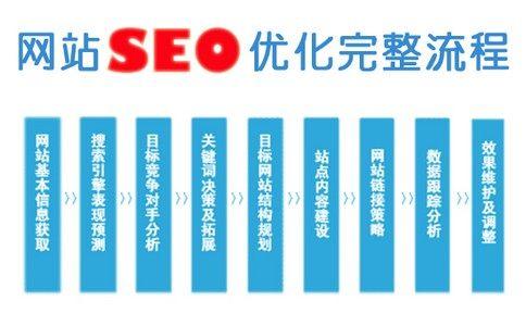 seo教学