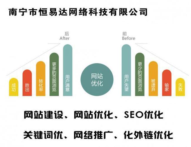 seo推广方案