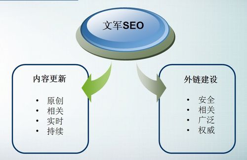 seo优化文章