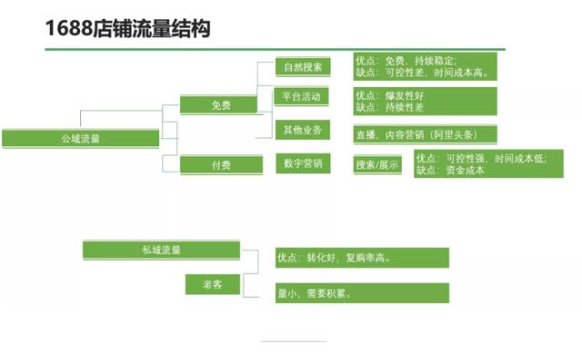 阿里巴巴怎么运营