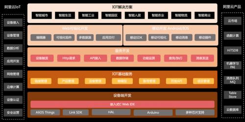 阿里云是干什么用的