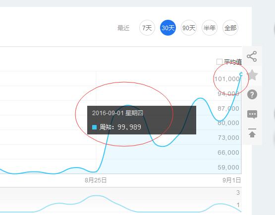 百度指数是什么