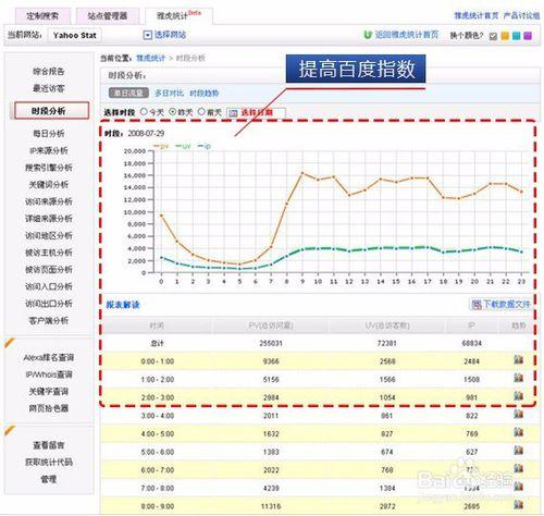 百度指数是什么