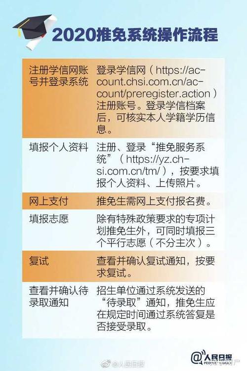 保研是什么意思