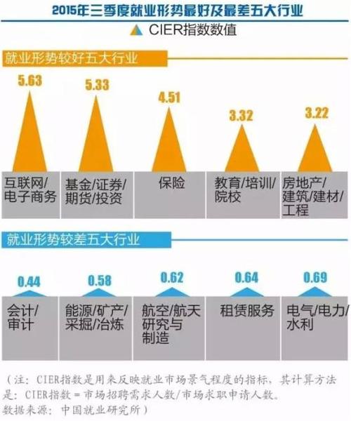 比较赚钱的行业