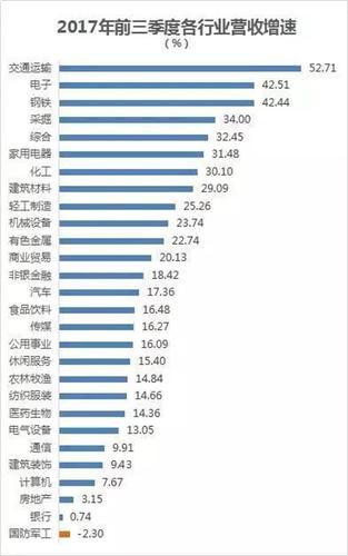 比较赚钱的行业