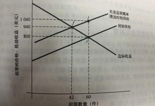 边际成本是什么意思