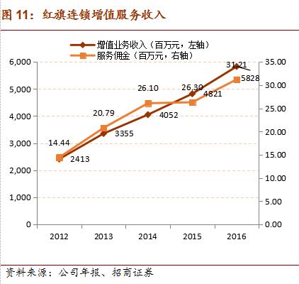 便利店利润分析
