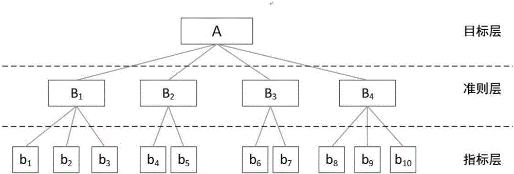 层次分析法步骤
