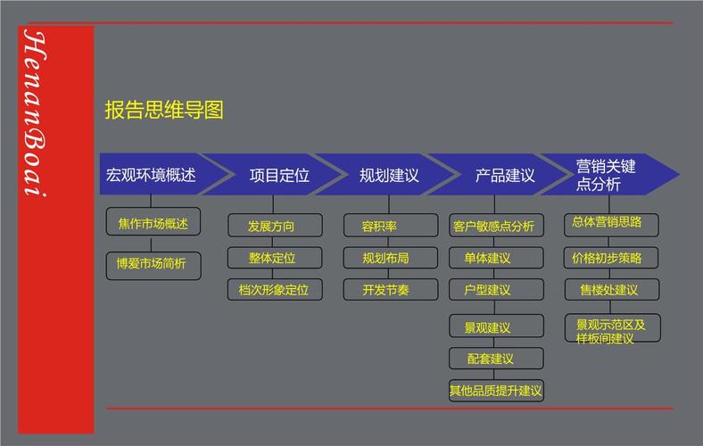 产品定位怎么写