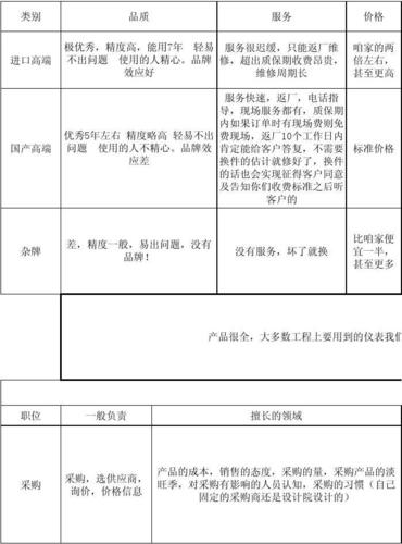 产品介绍怎么写