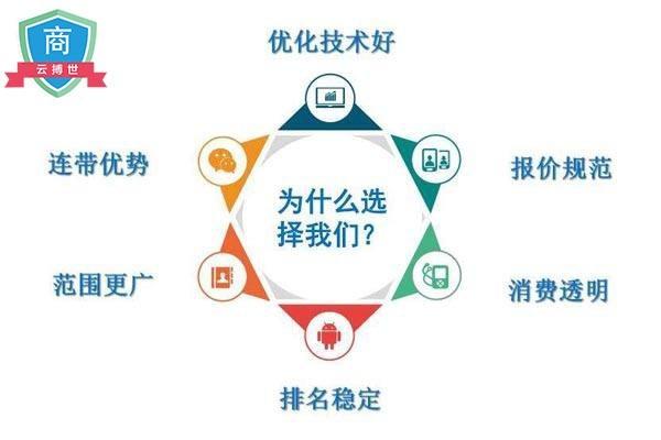 产品推广哪个平台好