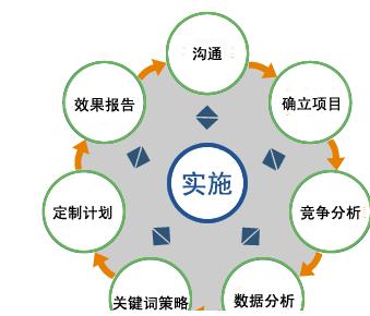 产品网络营销外包方案