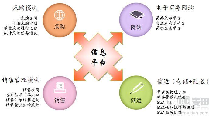 产品网络营销外包方案