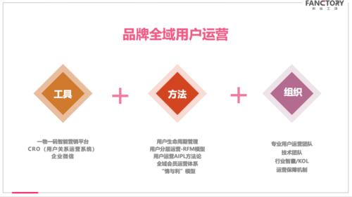 产品运营主要做什么