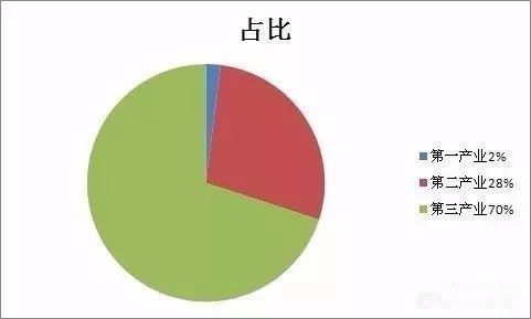 产值是什么意思