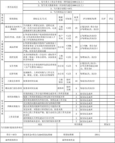 常见的10种绩效考核方法