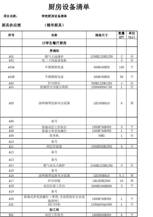 厨房用具大全清单