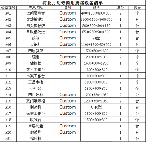 厨房用具大全清单