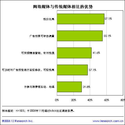 传统媒体的优势