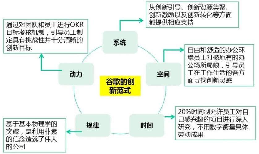 创新方法有哪些