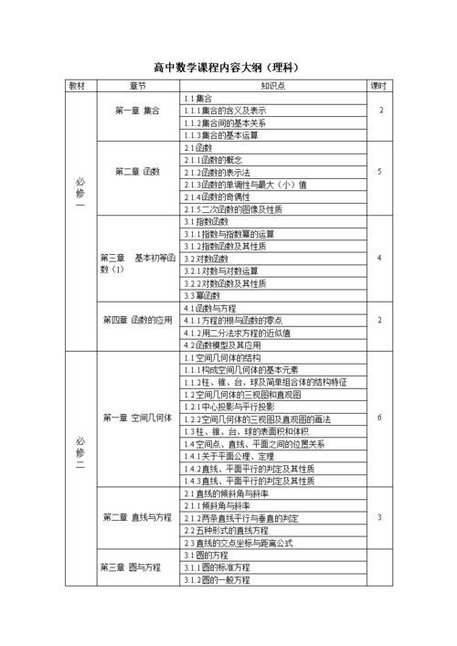 大纲是什么意思