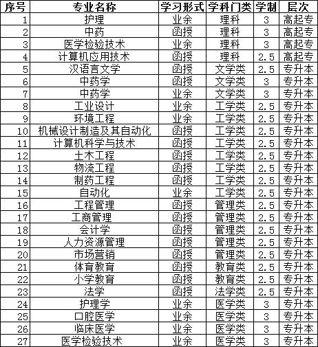 大连大学是几本